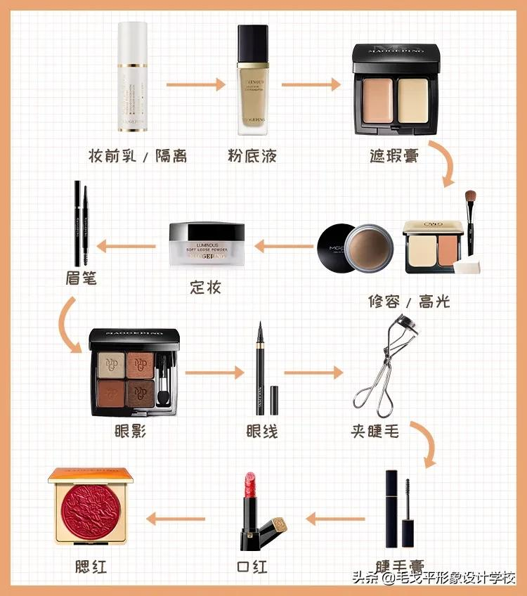 毛戈平化妆(彩妆、日常妆、新娘妆、职业妆)视频教程全集下载 第1张