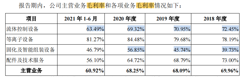 安达智能苹果依赖症难解，家族控股超九成，高毛利率或难持续