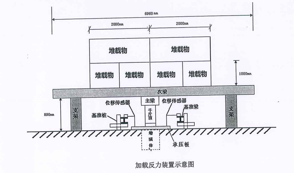 工程人不得不知的几种地基承载力检测方法，一次性说清楚