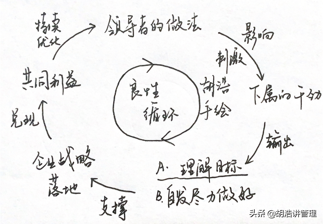 原创 | 能激发下属干劲的领导是怎么做的？