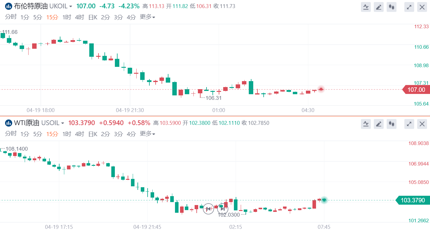 关于75个基点加息引发全球市场剧烈波动；比特币以太坊行情分析