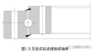 精密轉盤軸承基礎知識