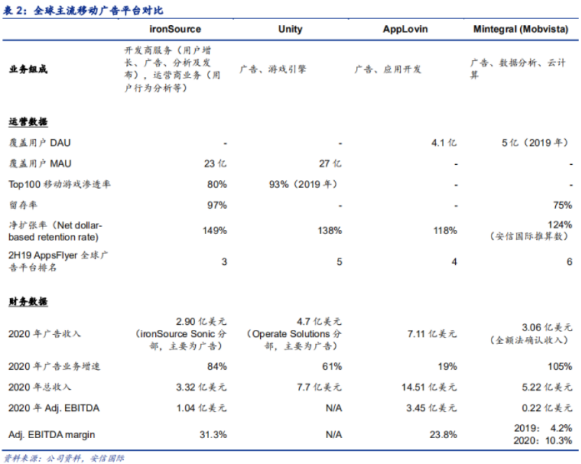 汇量科技：在大海中建一座桥