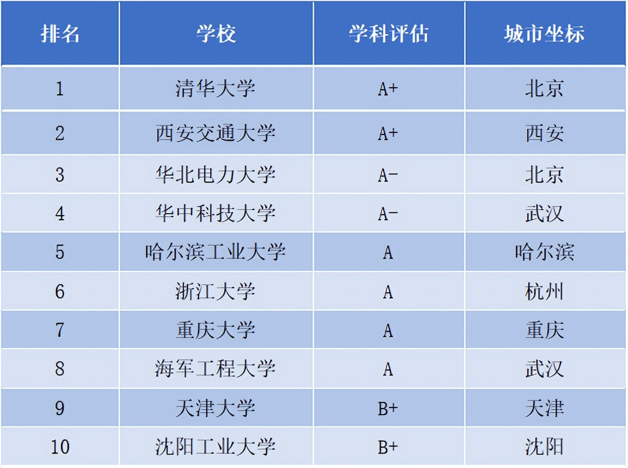 你是电气工程专业的，能…… 我不修电器，也不修家电