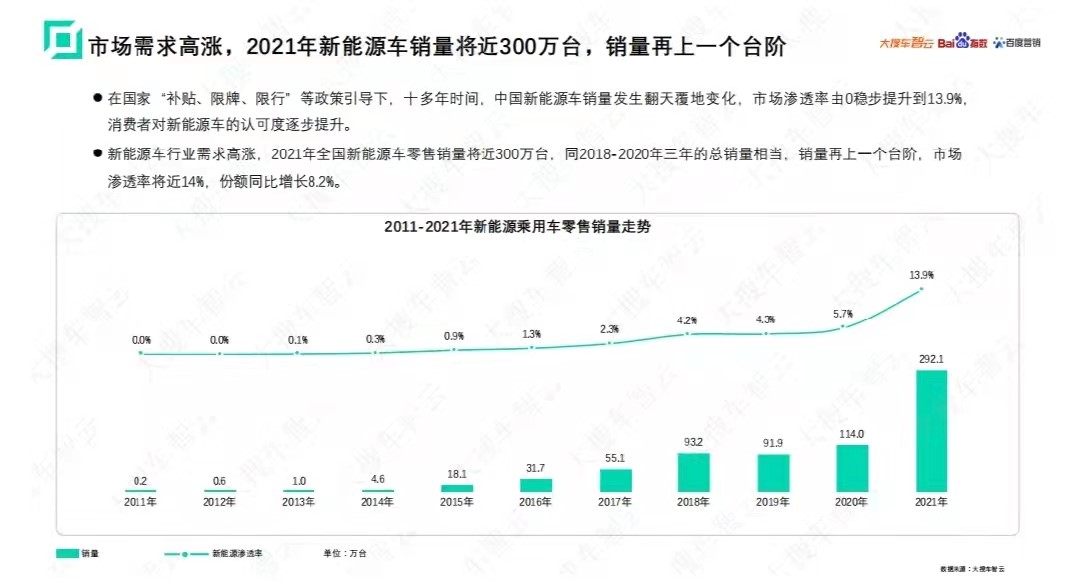 新能源市场格局逐渐重构！“她力量”强助攻