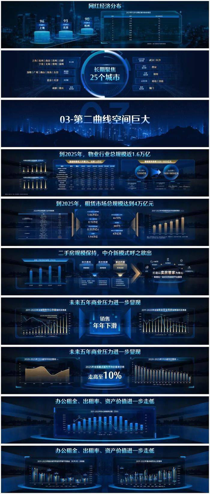 “丁祖昱评楼市”年度发布会PPT全公开（PDF版）