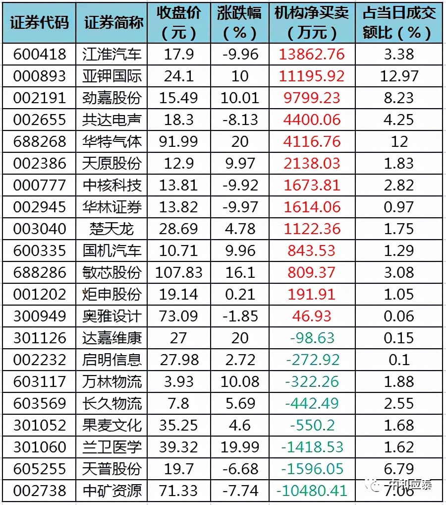 周三A股重大投资参考