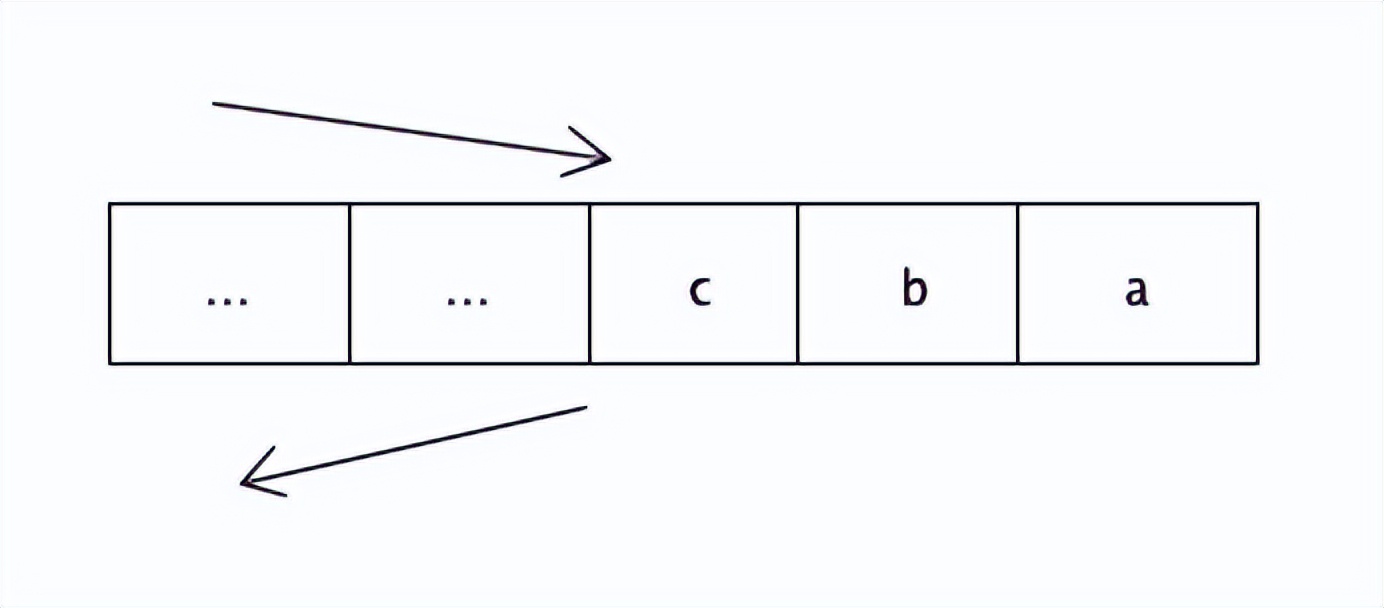 Redis底層字符串編碼設(shè)計(jì)思想簡(jiǎn)介