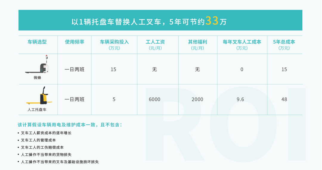 劢微｜机器换人时代，是考虑而不是“顾虑”