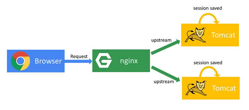 Nginx vs. HAProxy