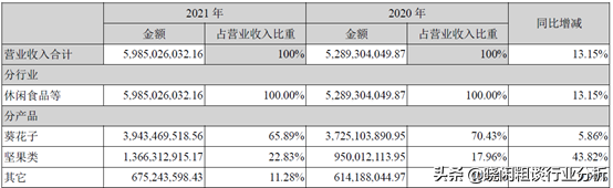 从洽洽食品和桃李面包的对比来看洽洽食品的供应链模式