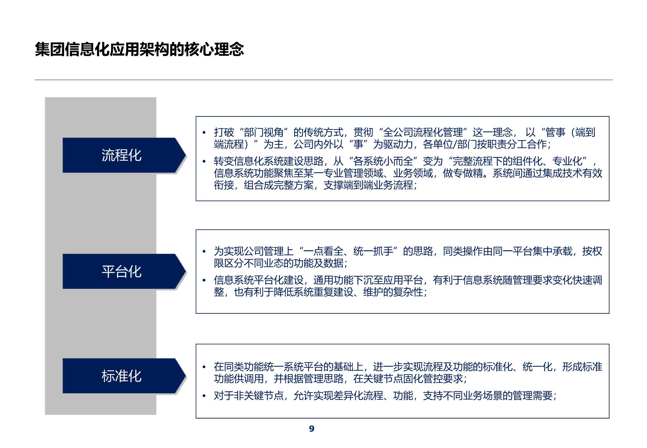 320页集团IT蓝图总体规划报告