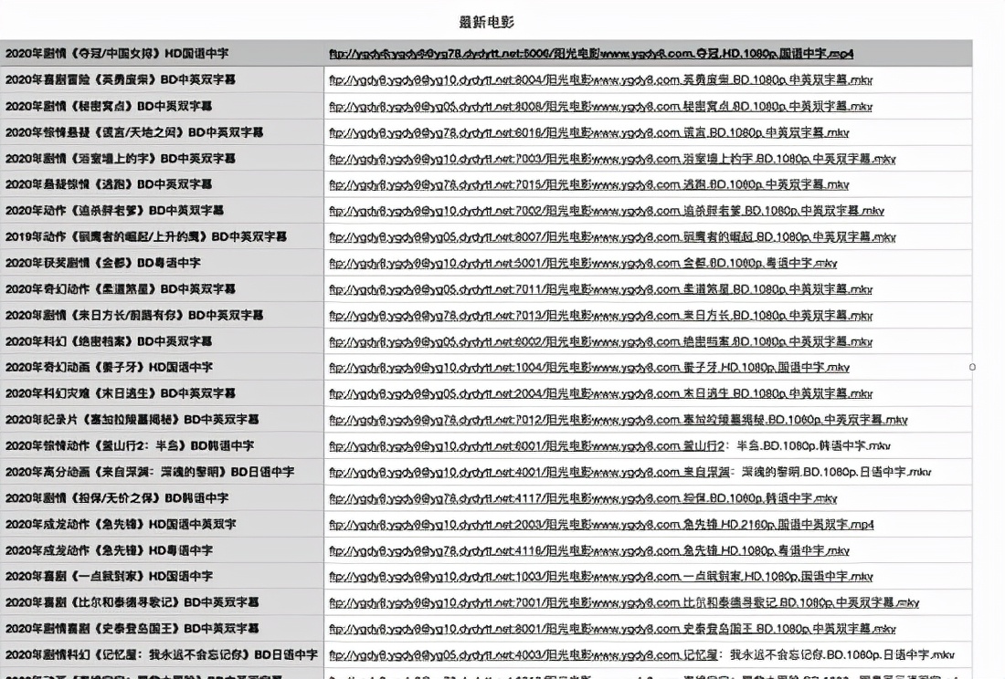 Python爬蟲實戰，多執行緒抓取5千多部最新電影下載鏈接