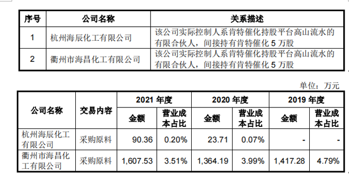 肯特催化信披或难为真，毛利率下滑明显，客户质量堪忧