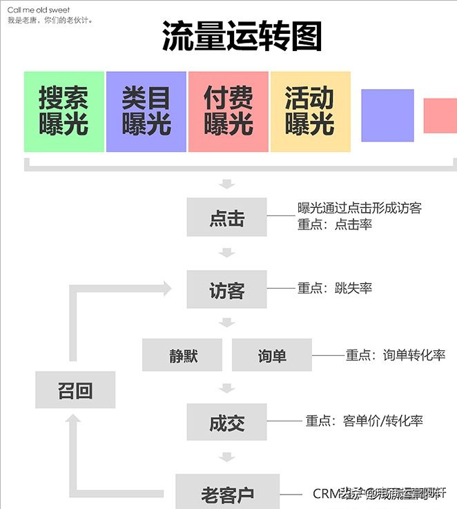 多多场景推广高手进阶开车指南怎么开？多多商家不看毁终生系列