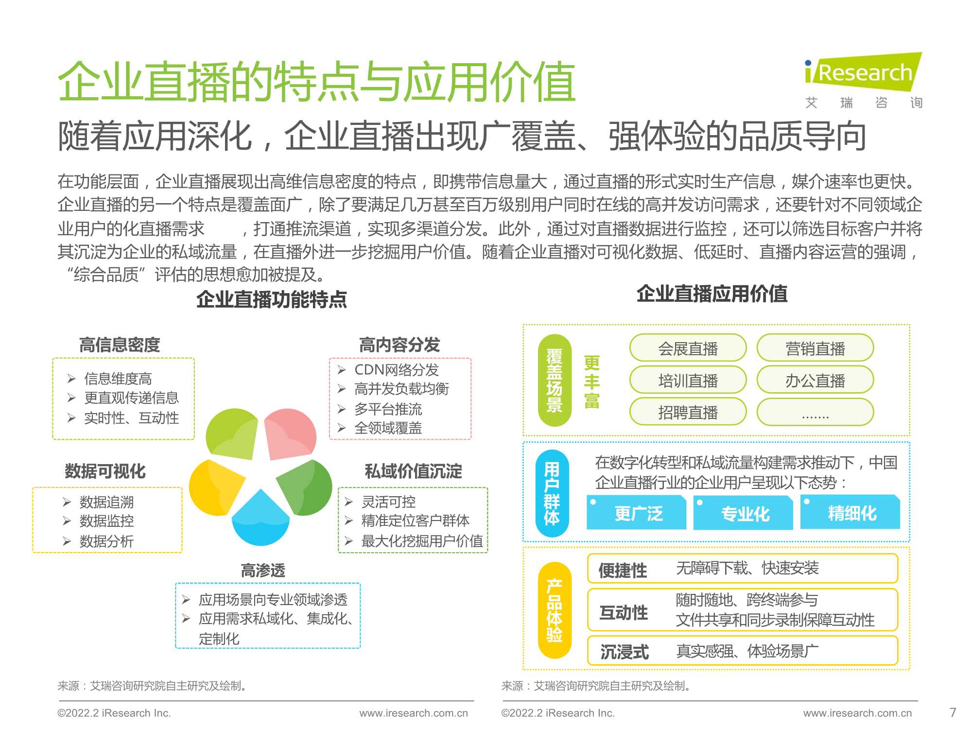 2022中国品质直播选型与应用白皮书