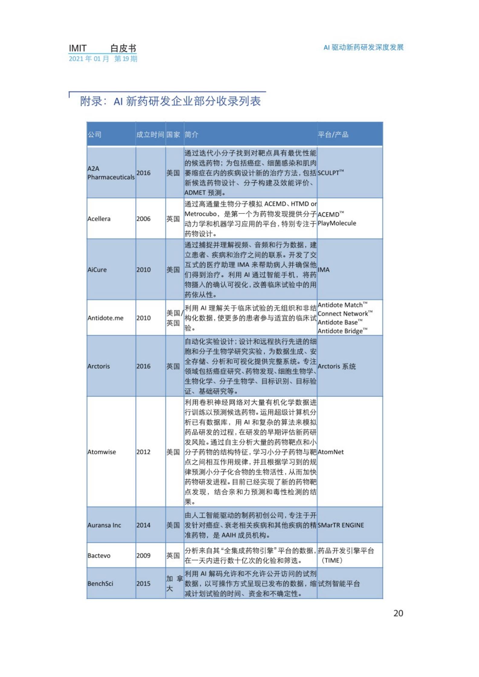 2021年AI驱动新药研发深度发展白皮书，IMIT，文末附下载