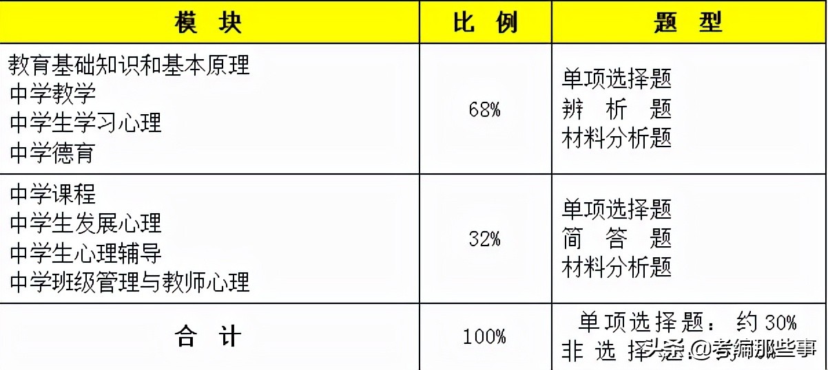 教师资格证考试详细介绍