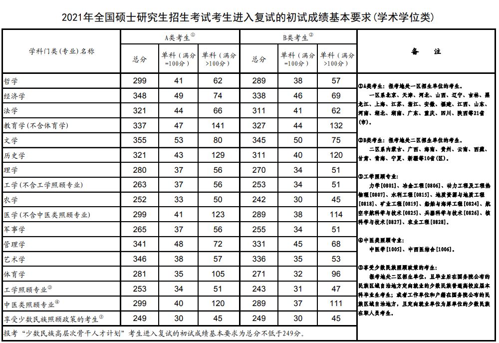 说实话，2022考研数学虽难，却比2020年还是差了点