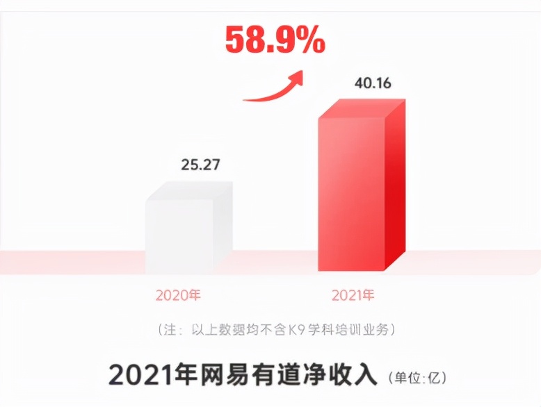 网易有道“收网”，智能学习赛道迎来新想象？