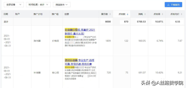 爆量创意撰写方法，你值得拥有