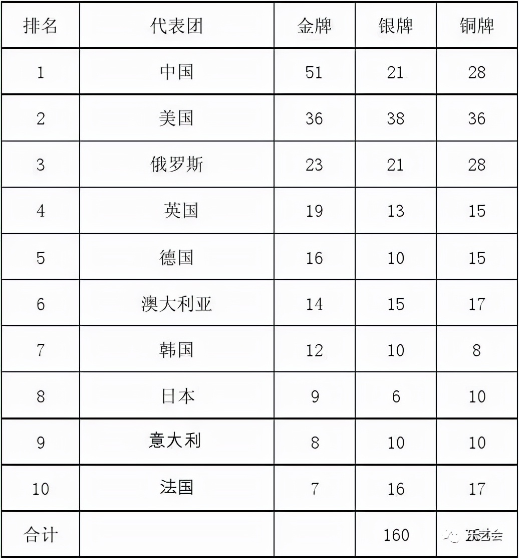 加拿大奥运银币(泉耕 张奕：世界多国奥运会纪念章)