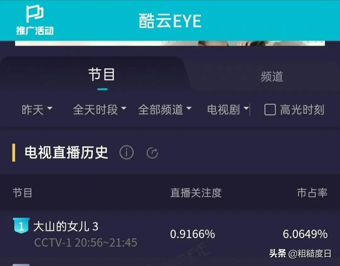 赵丽颖《幸福到万家》、杨蓉《大山的女儿》主旋律剧集相继开播