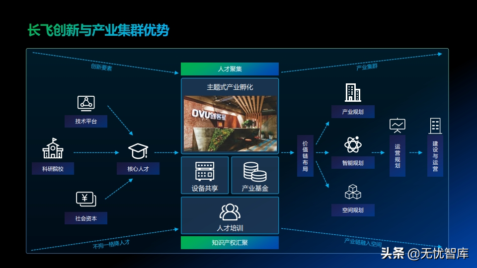低碳绿色未来 智慧全光园区解决方案