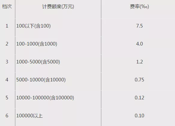 2022全过程工程咨询服务费取费标准(指导参考)