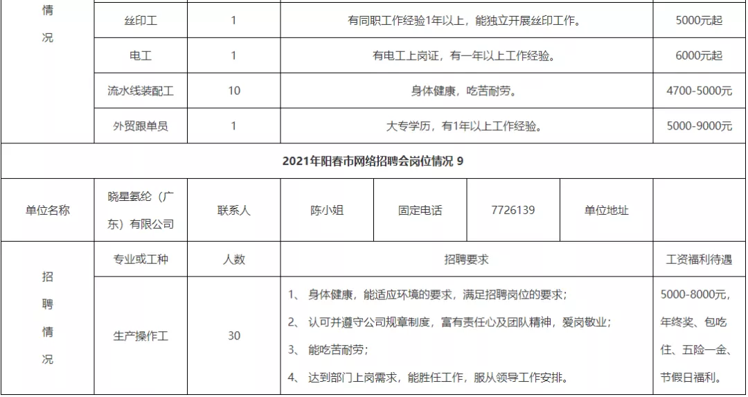 阳春人才招聘网ycqq（招工啦）