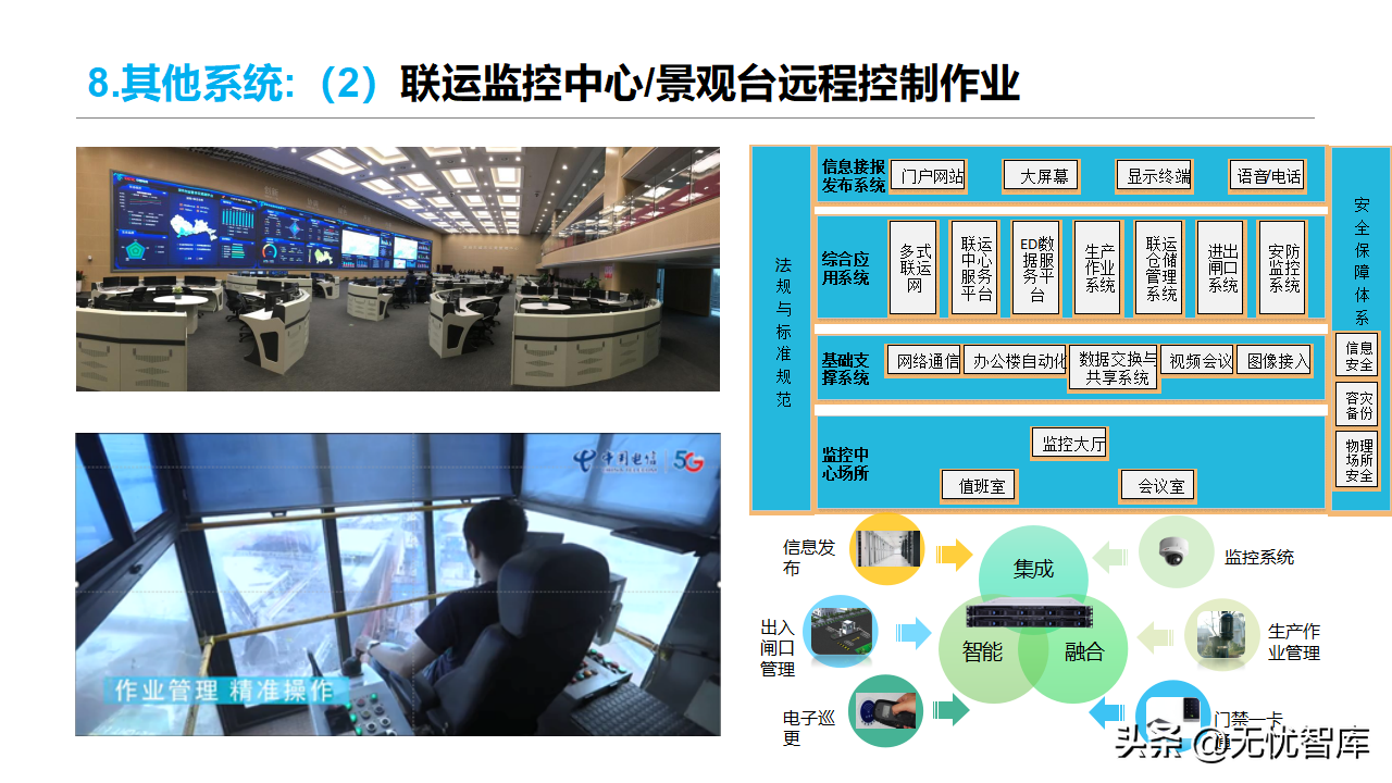 智慧物流货运行业：多式联运信息平台项目实施建议方案(附PPT)