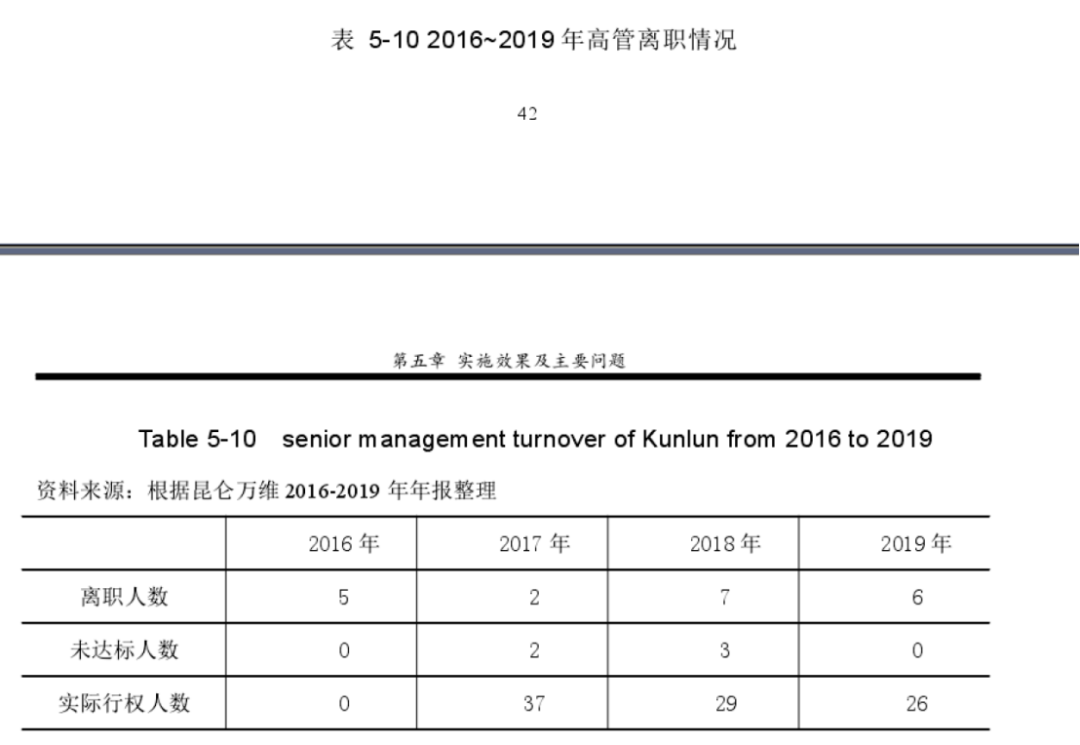 191亿市值昆仑万维股权激励之谜