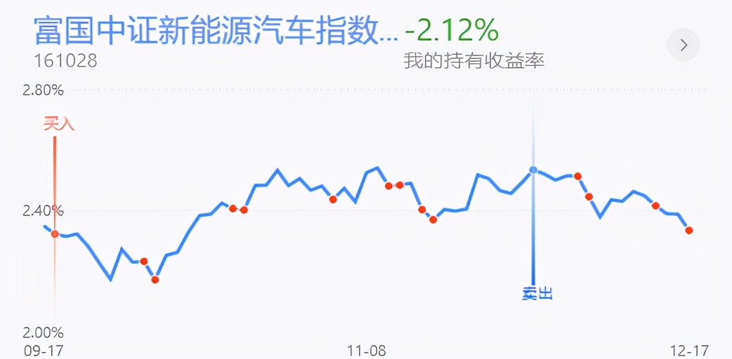策略：医药新能源大幅走低，还能继续买吗？