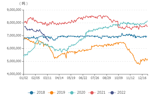 牛钱豆粕日报2022.3.15