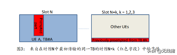 基于传输的CBG资源映射