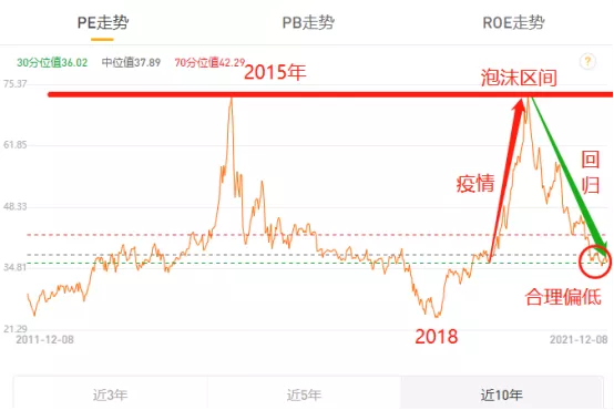 半年下跌20%，医药见底了吗？