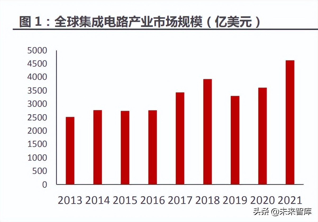 芯片行业专题报告：信创从“芯”开始