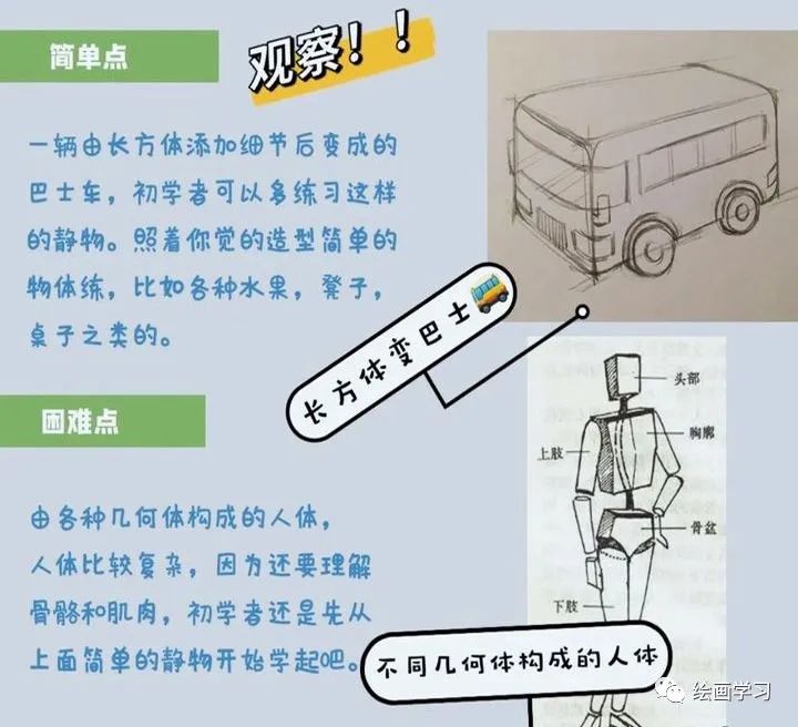没有画画基础可以学插画吗？插画零基础新人怎么跨过入门阶段？