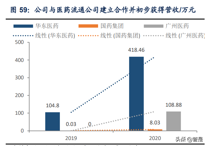 成人失禁用品行业之可靠股份研究报告
