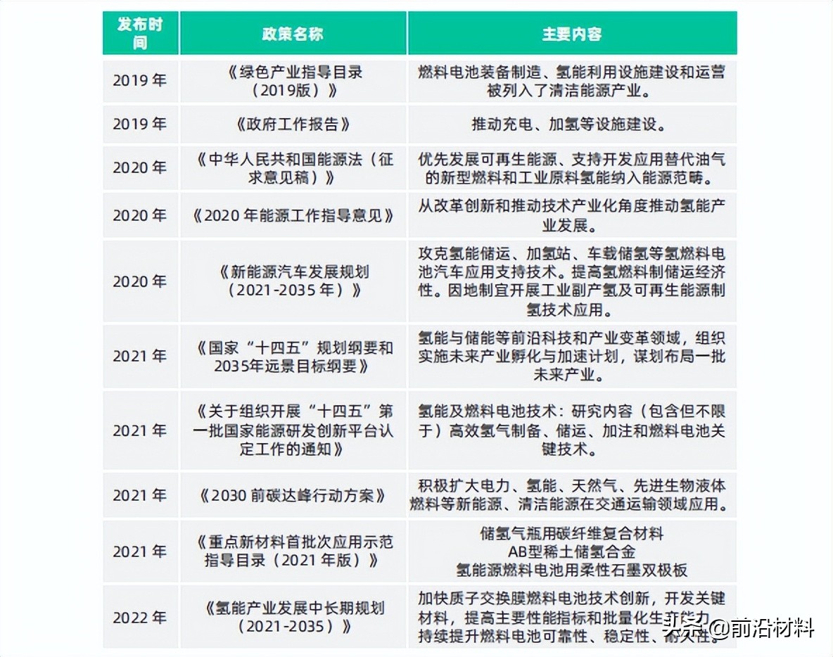 重磅！2022年中国关键新材料技术及创新生态发展图景研究报告