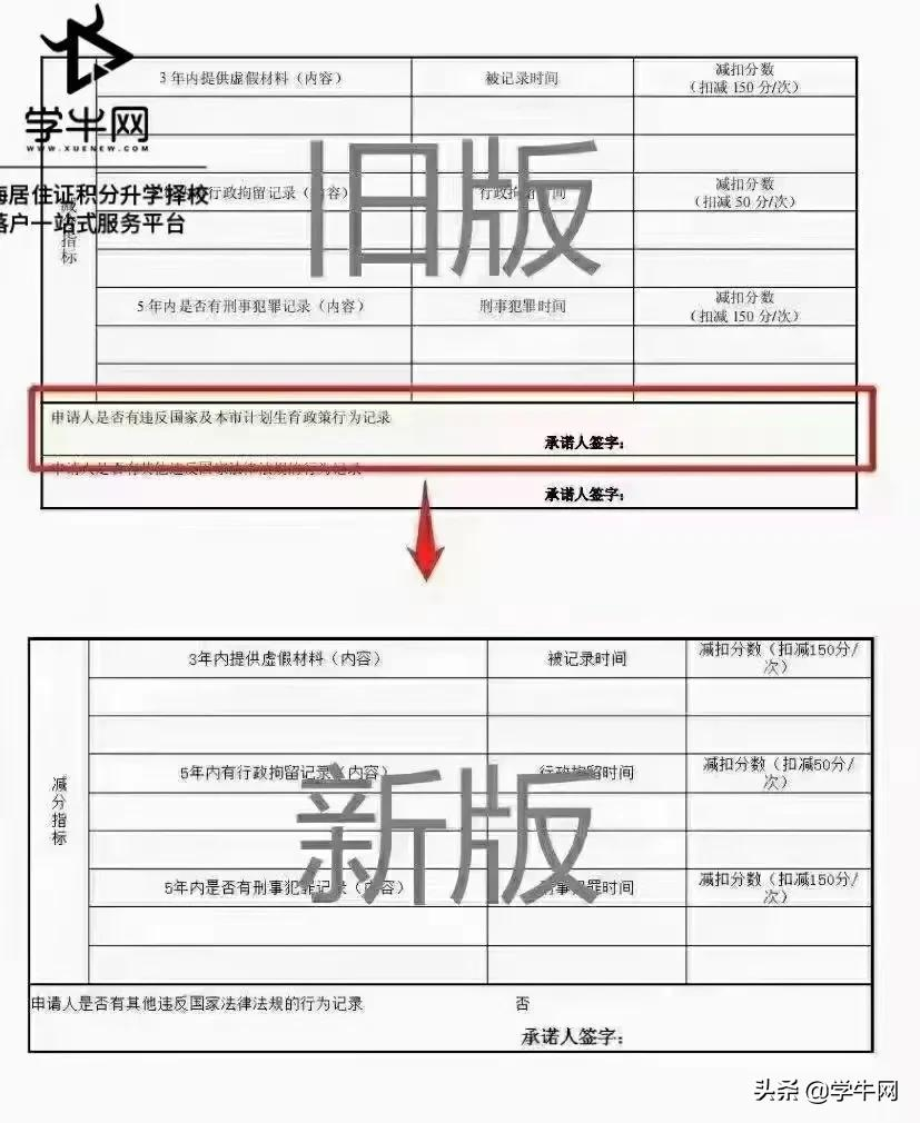 2022上海居住证积分申办材料大全，“计划生育”一栏有大变动