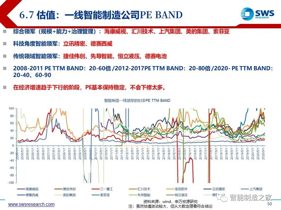 超经典智能制造全产业链与全场景解析