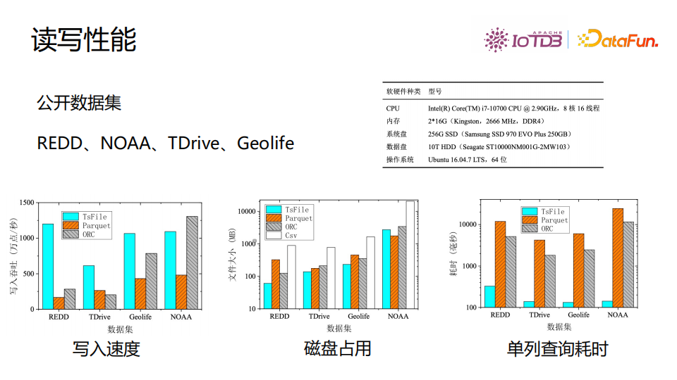 清華喬嘉林：Apache IoTDB——基于開放數據文件格式的時序數據庫