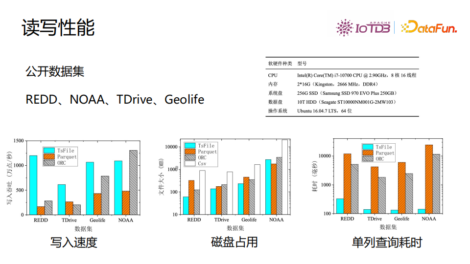 清华乔嘉林：Apache IoTDB——基于开放数据文件格式的时序数据库