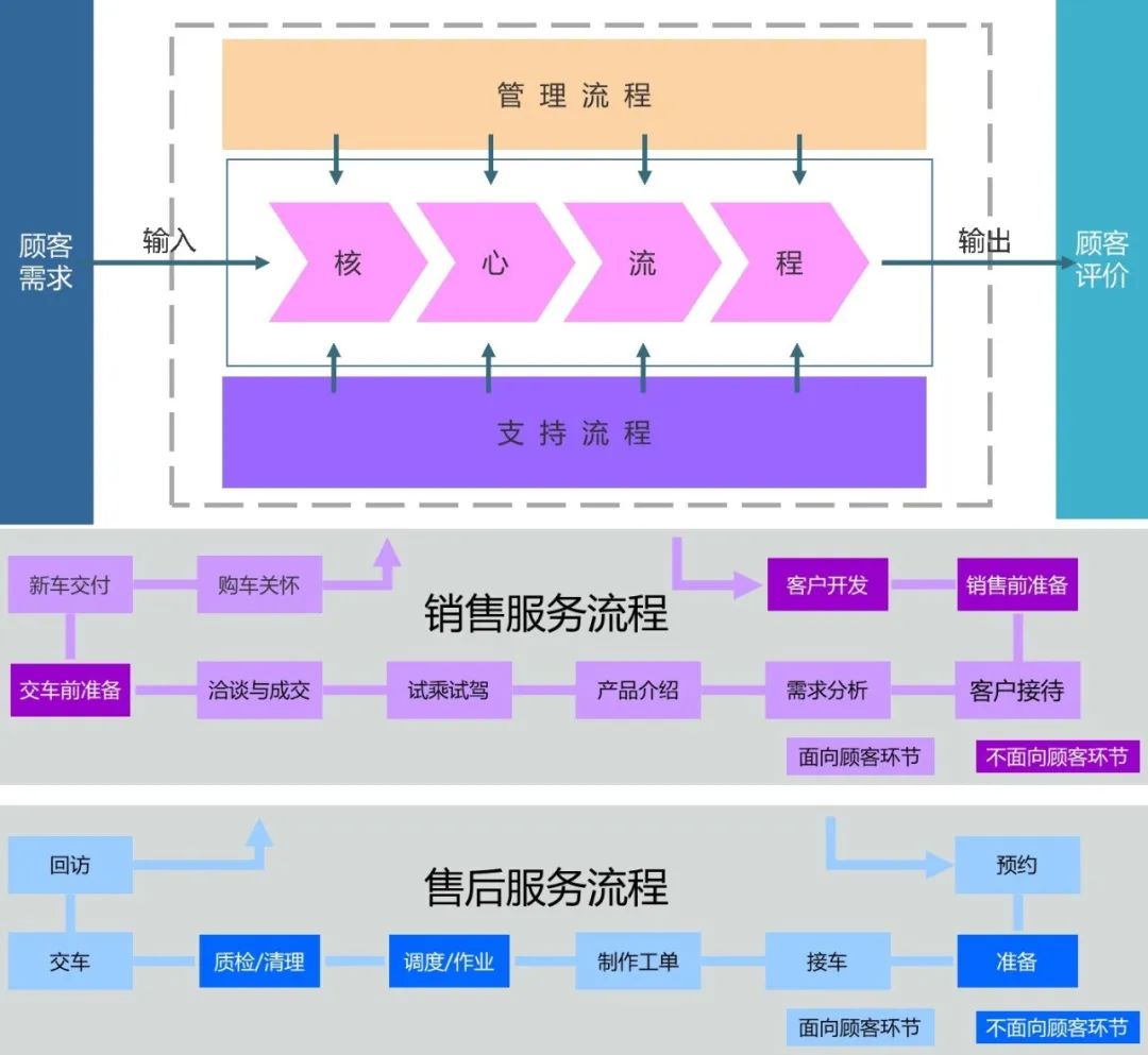 蔚来最厉害的是用户体验管理？那你可能真的误解了蔚来