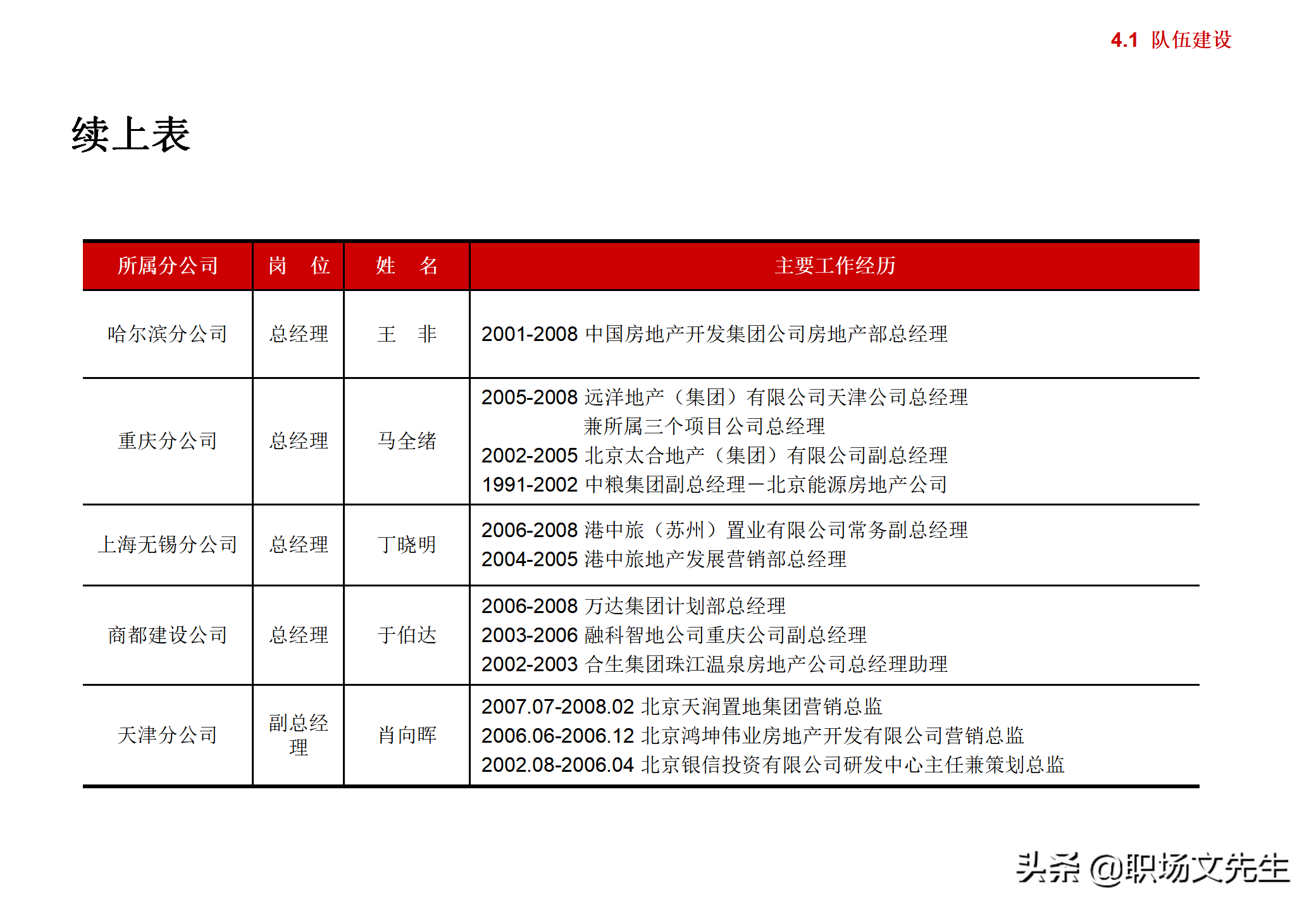 集团企业管控模式框架，117页集团管控模式、组织结构与流程框架