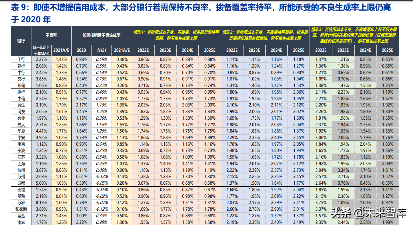 上市银行资产质量专题报告：把握质地优、拨备足的好银行