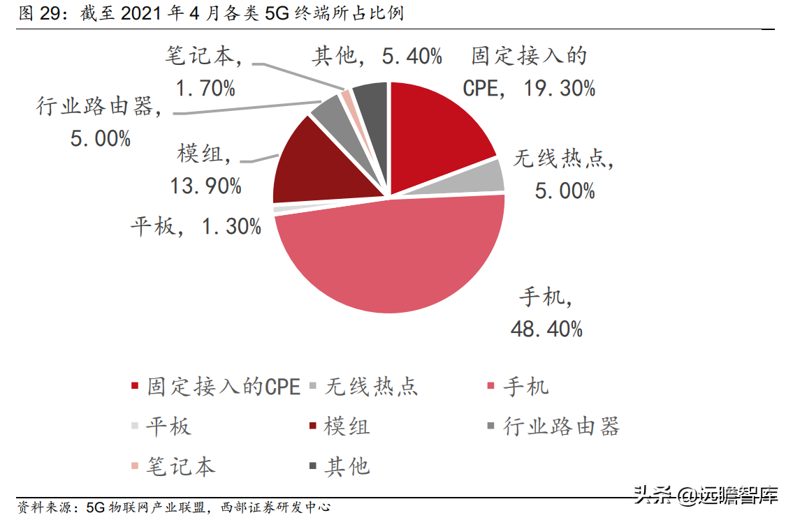 万物互联开始加速度：下游应用车联网接棒，国产厂商崛起正当时