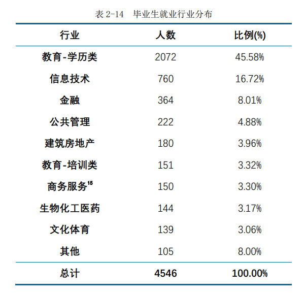 我国最好的2所师范大学，录取分数特别高，但考上就业很吃香