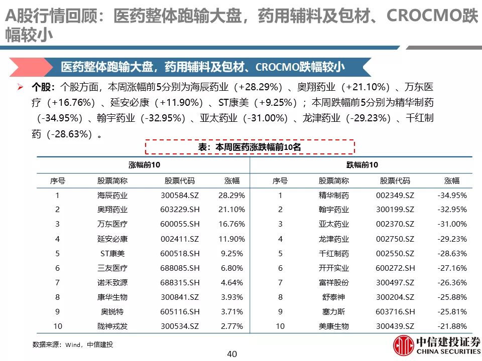 中信建投贺菊颖:医药行业返璞归真,迎接高质量发展